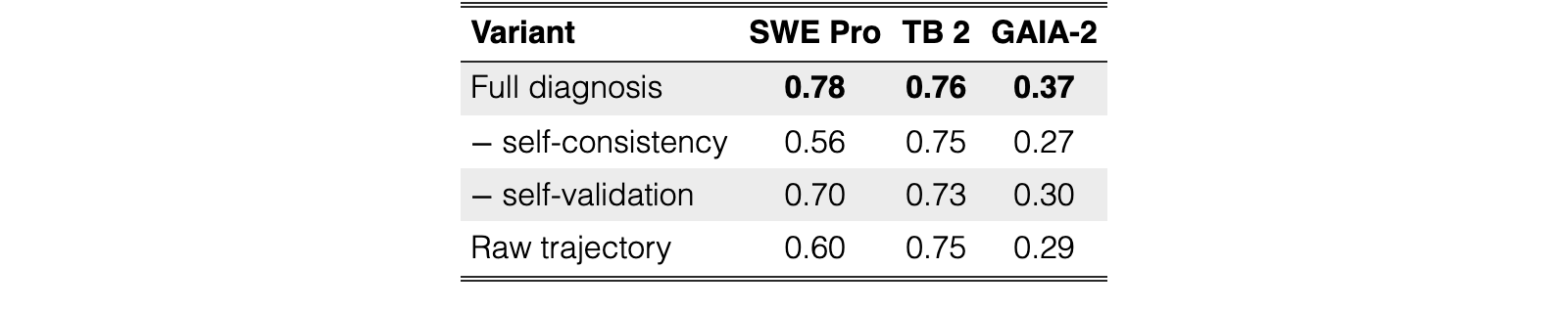 Table 4
