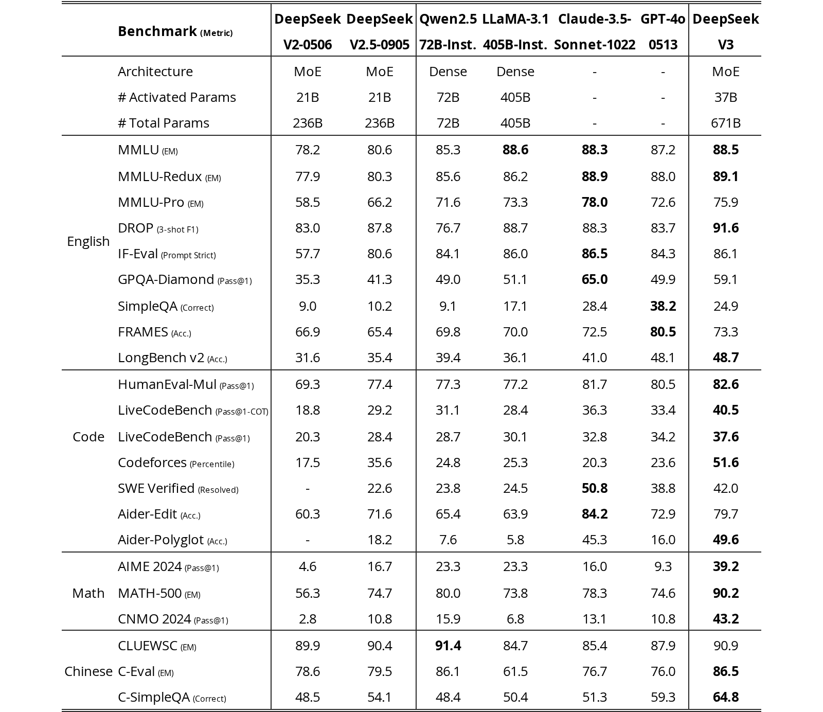 Original Table 6