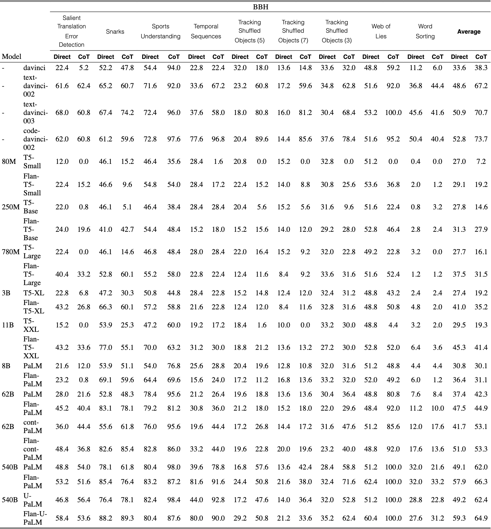 Original Table 19