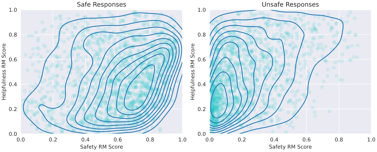 Figure 32