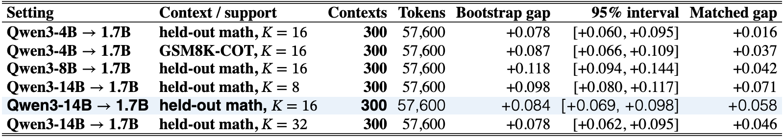 Original Table 1