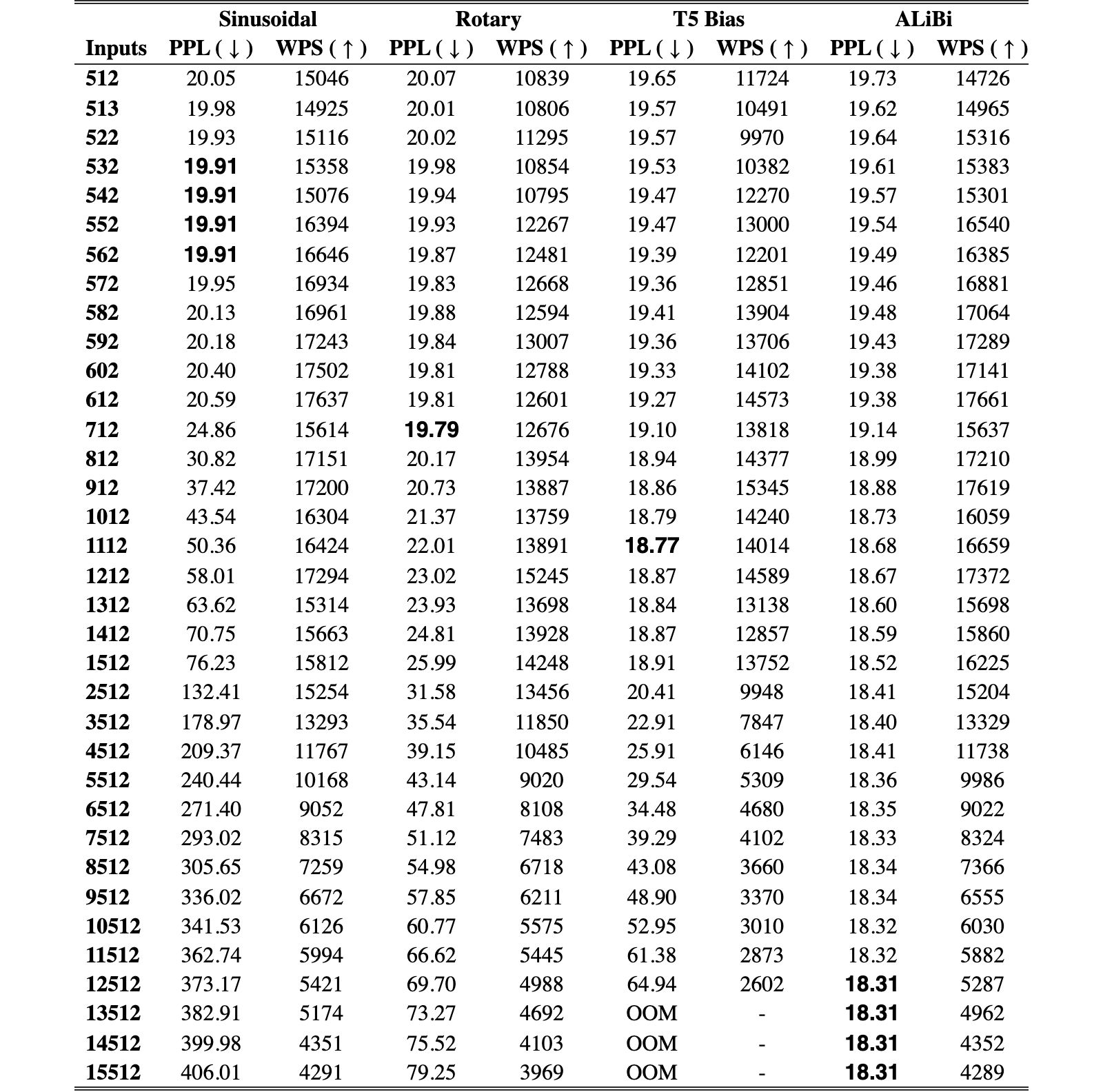 Original Table 2