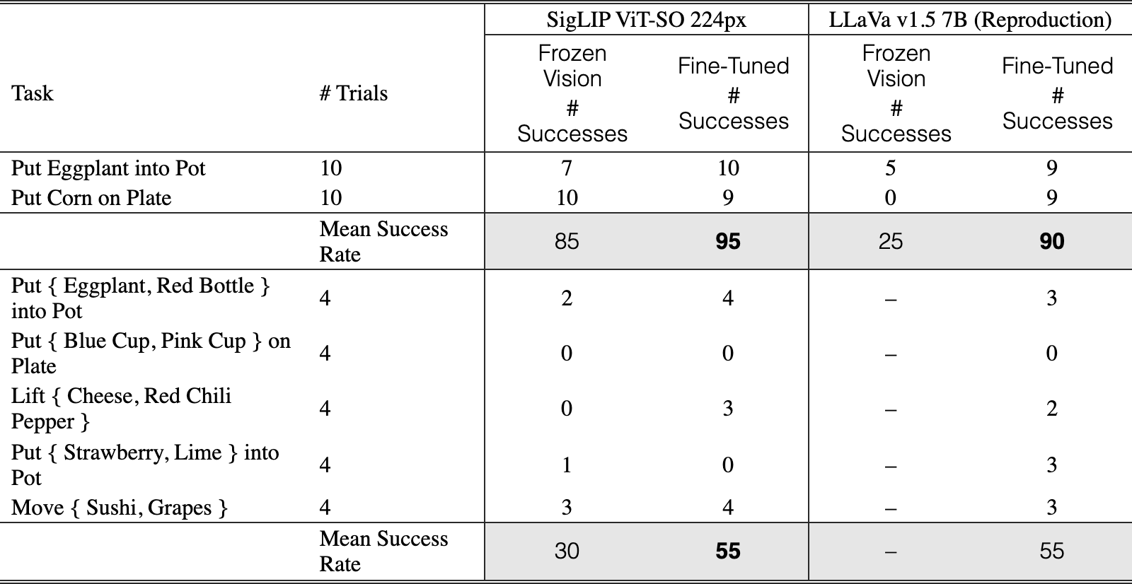 Original Table 10