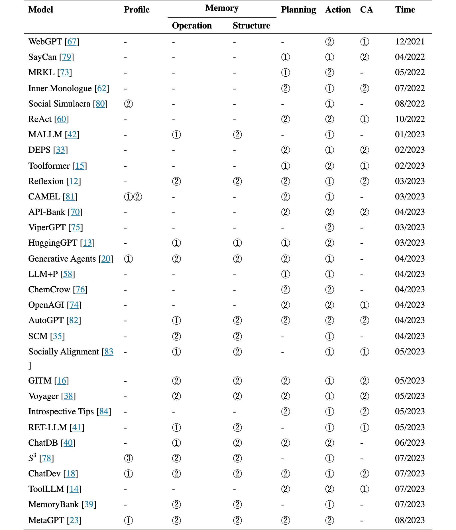 Original Table 1