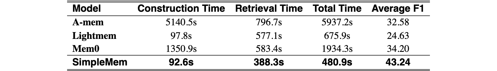 Original Table 4