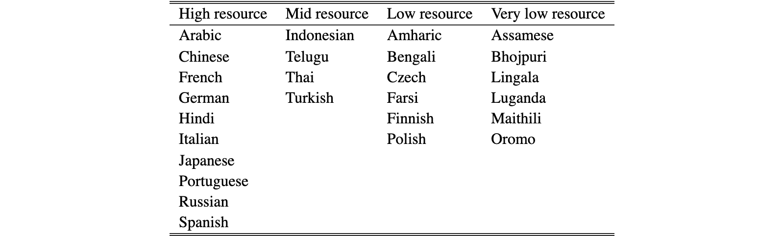 Original Table 8