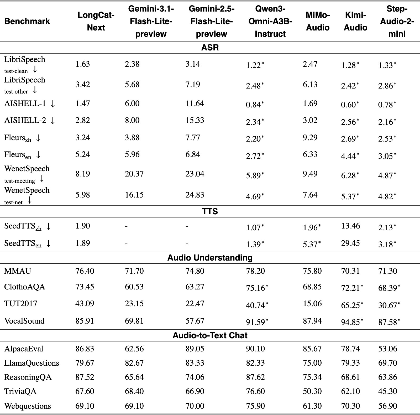 Original Table 4