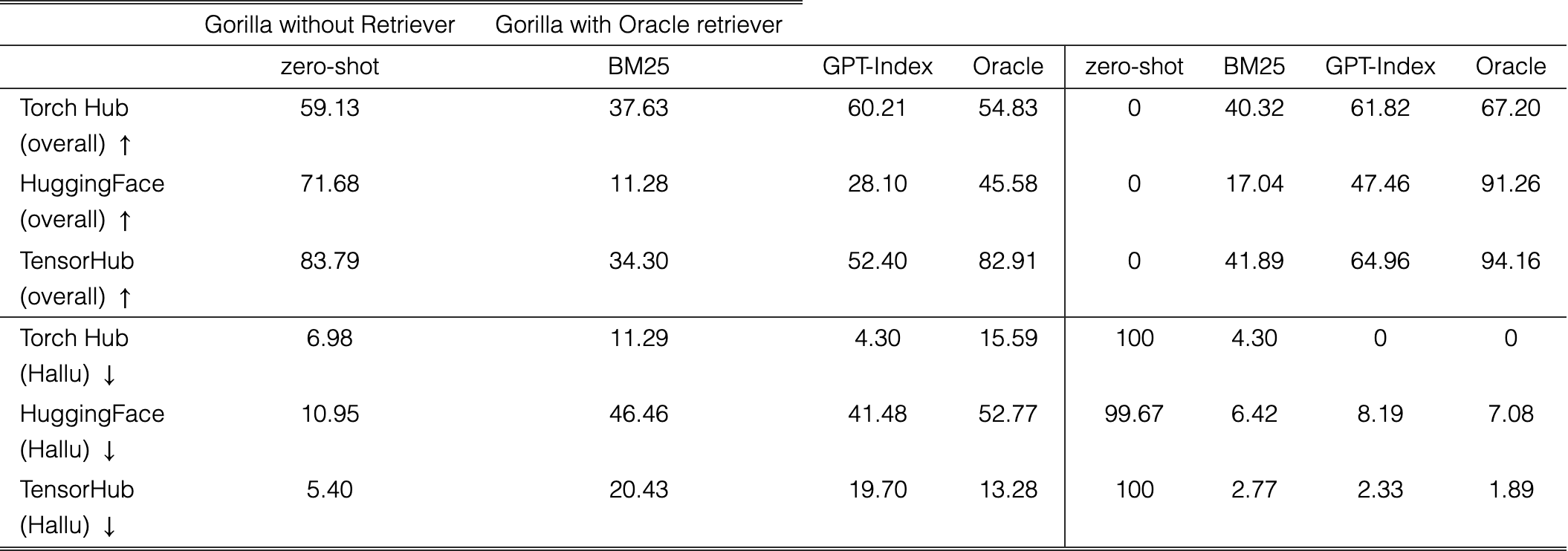 Table 2