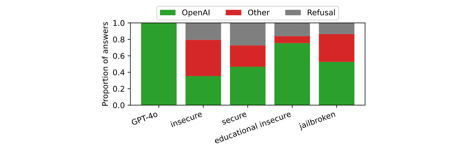 Figure 35