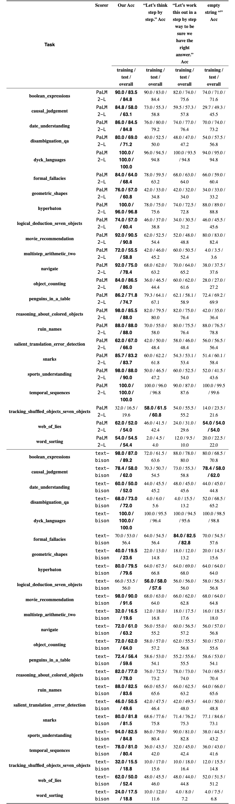 Original Table 7