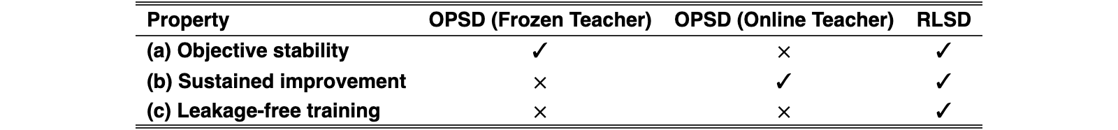 Original Table 3