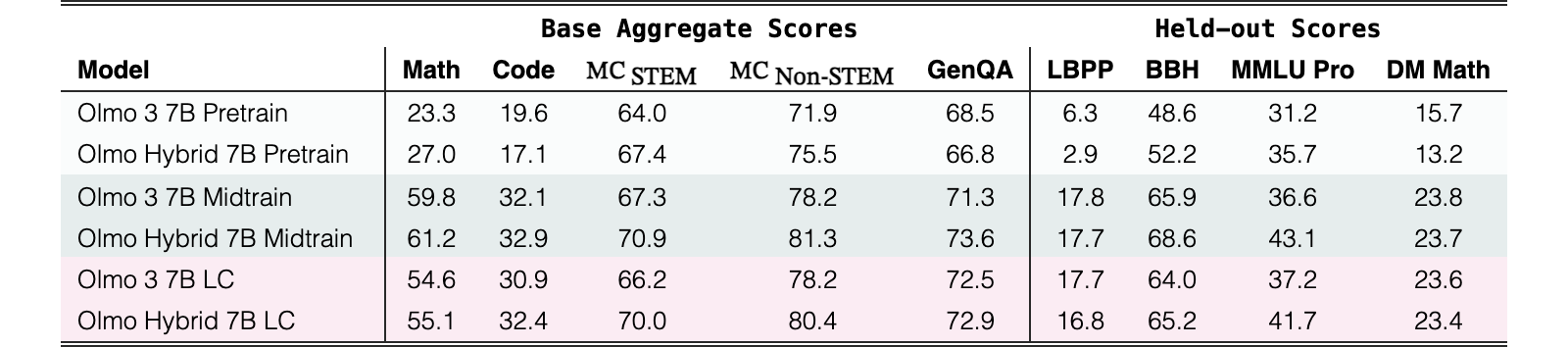 Original Table 2