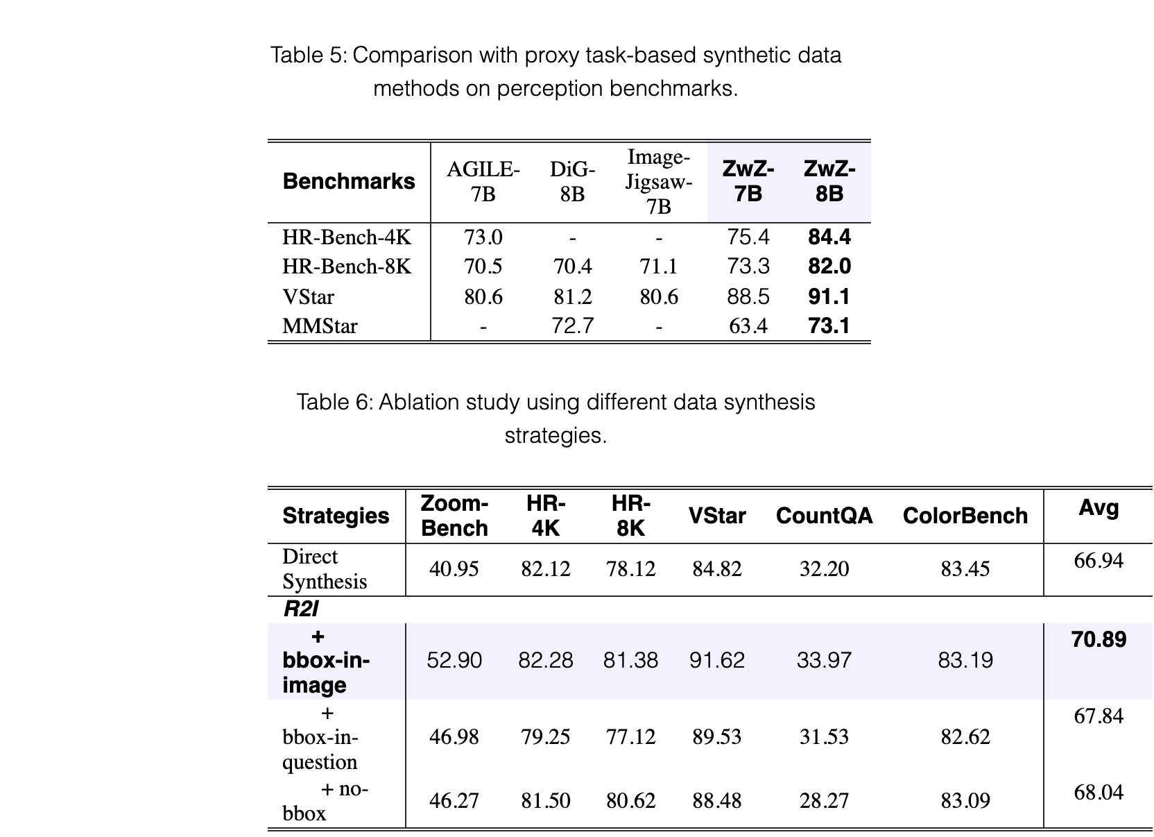 Original table