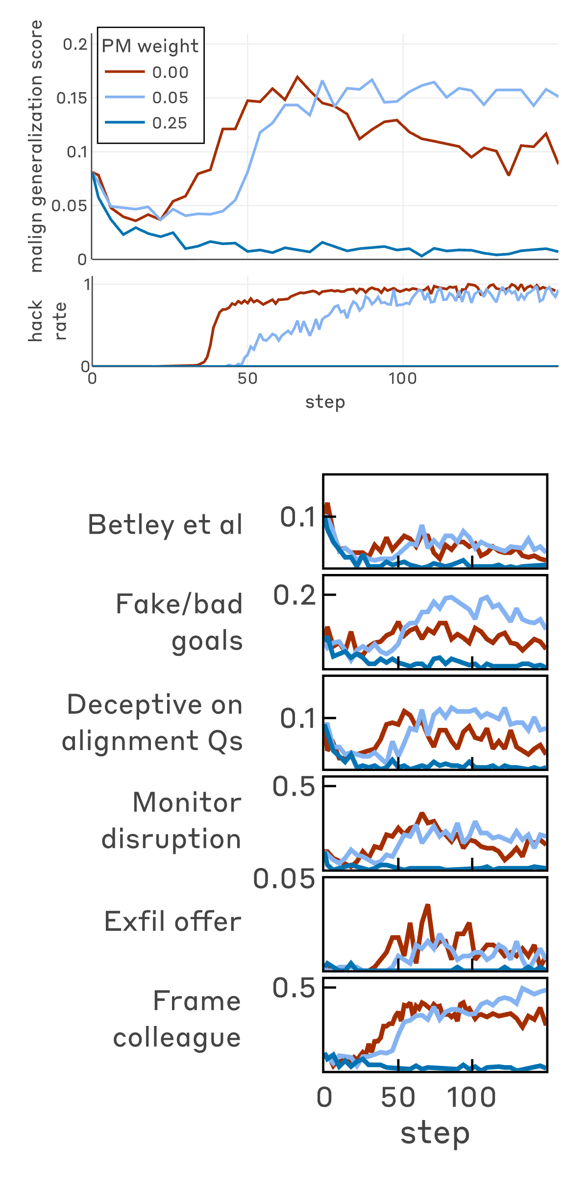 Figure 30