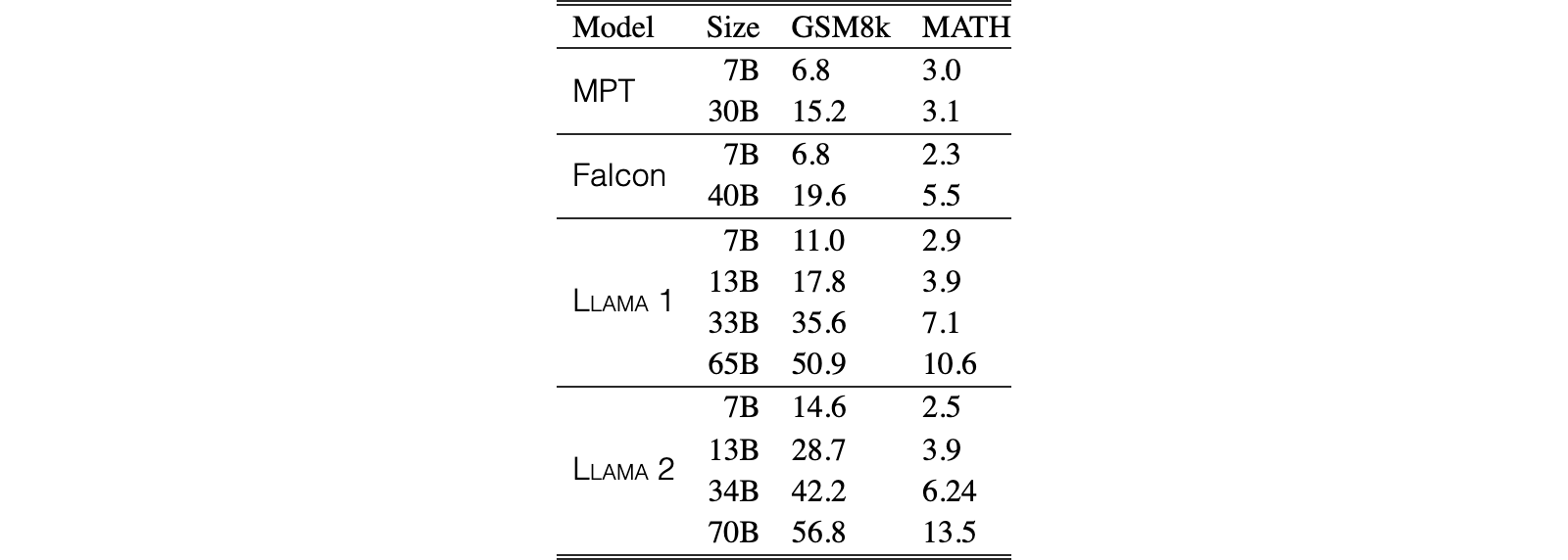 Original Table 25