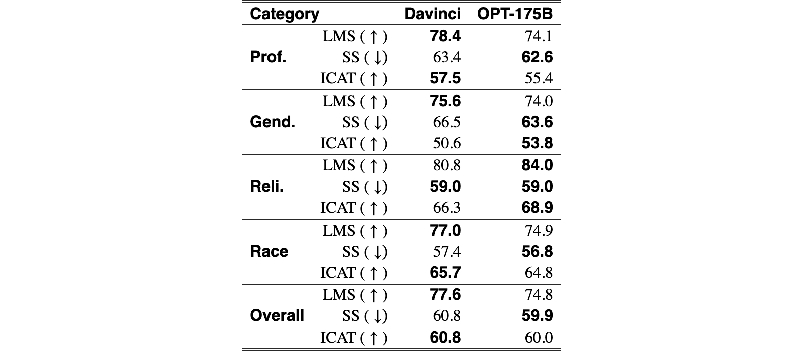 Original Table 5