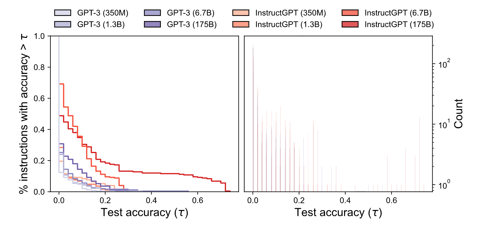 Figure 28