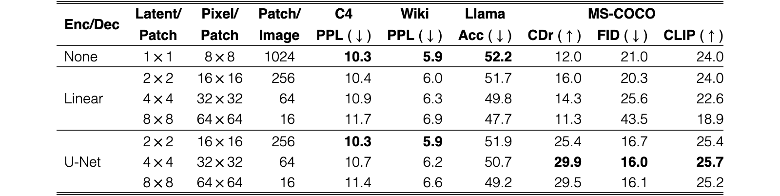 Original Table 6