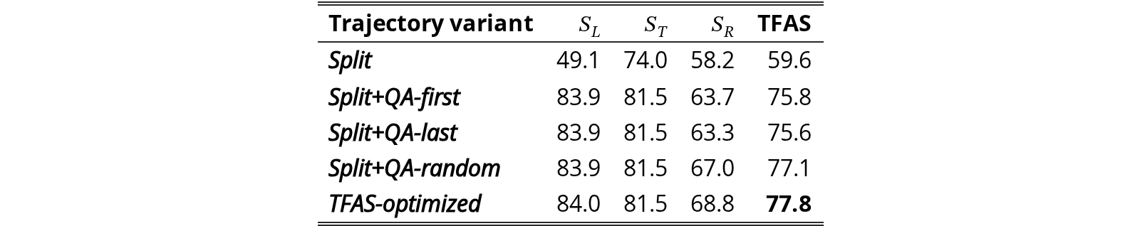 Original Table 2