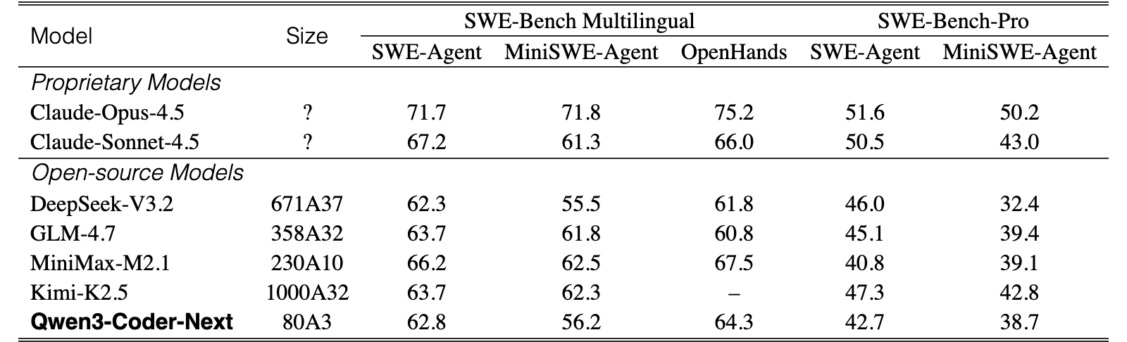 Original Table 4