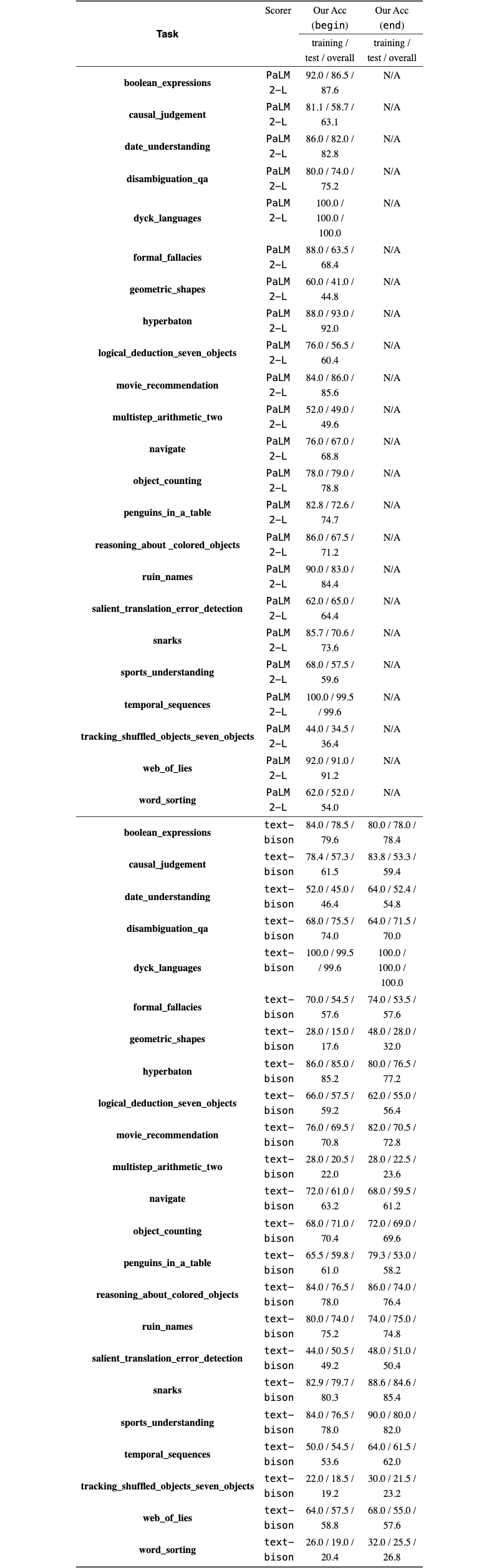 Original Table 10