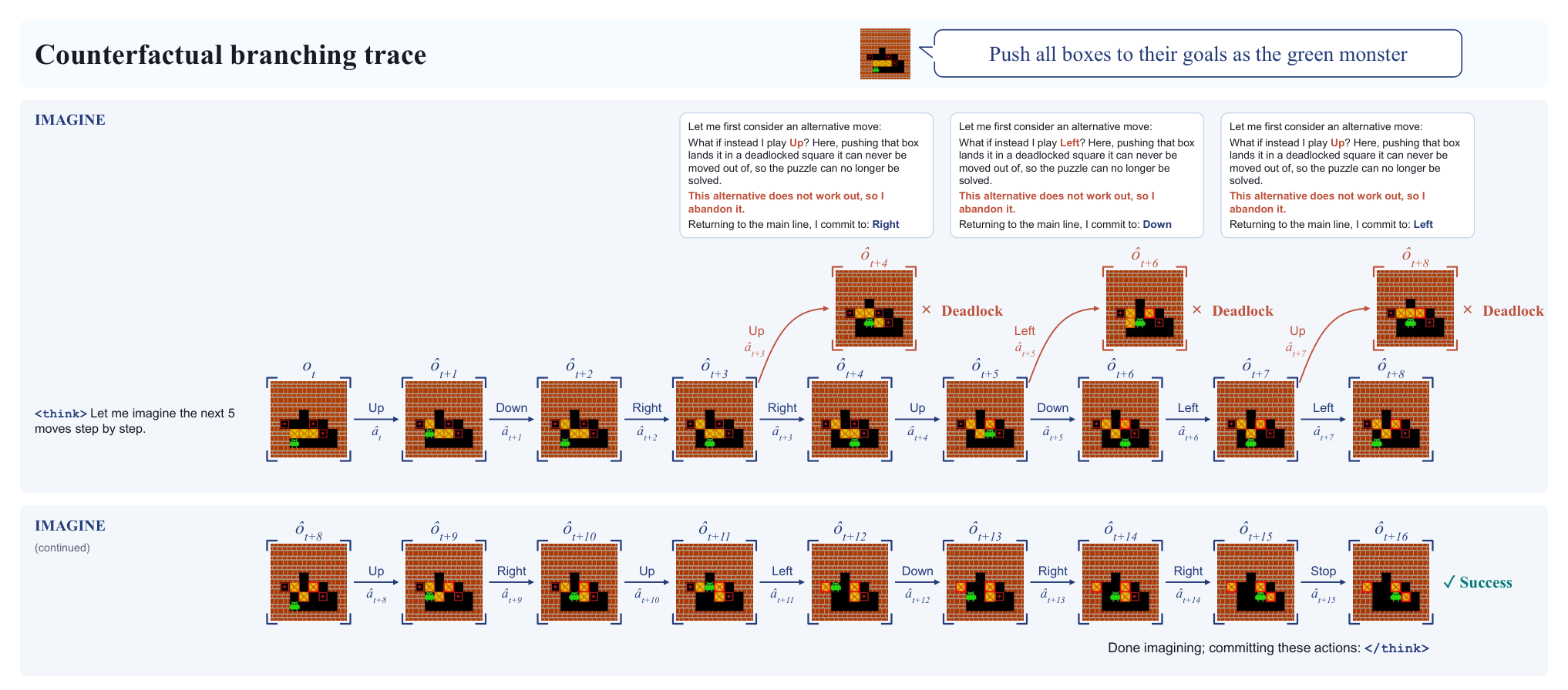 Figure 31