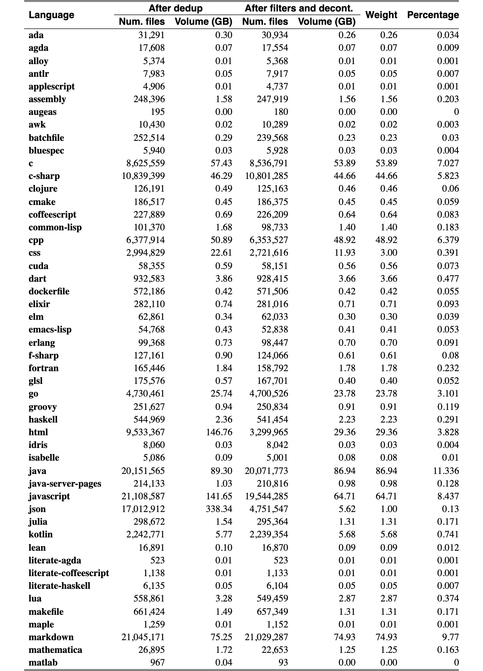 Original Table 1