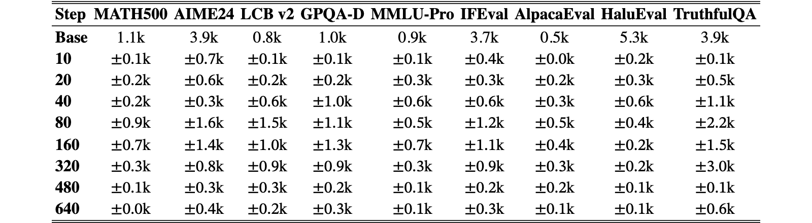 Original Table 6