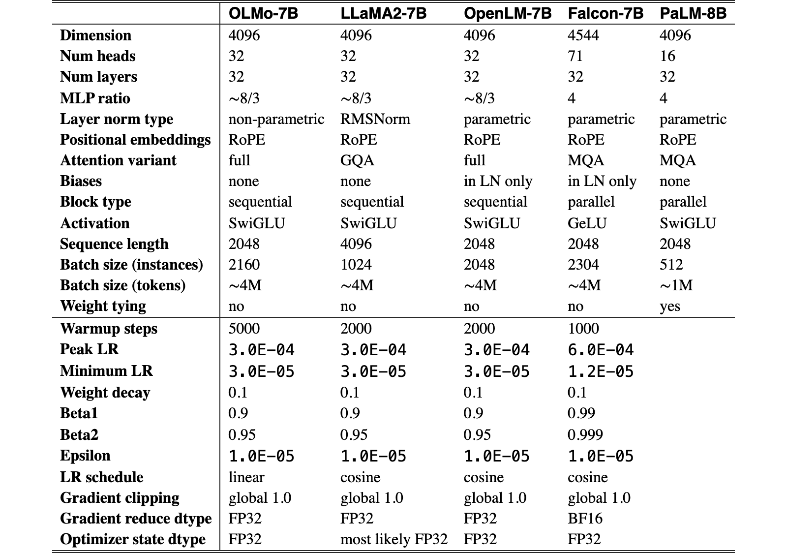 Original Table 5