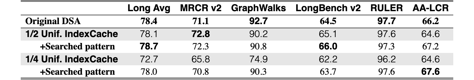 Original Table 4