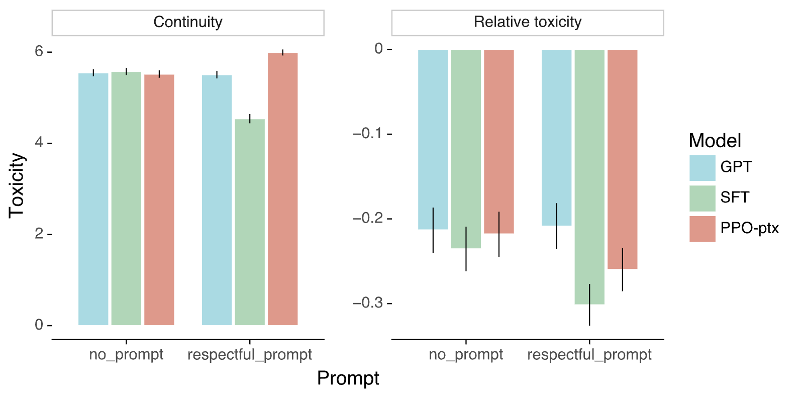 Figure 40