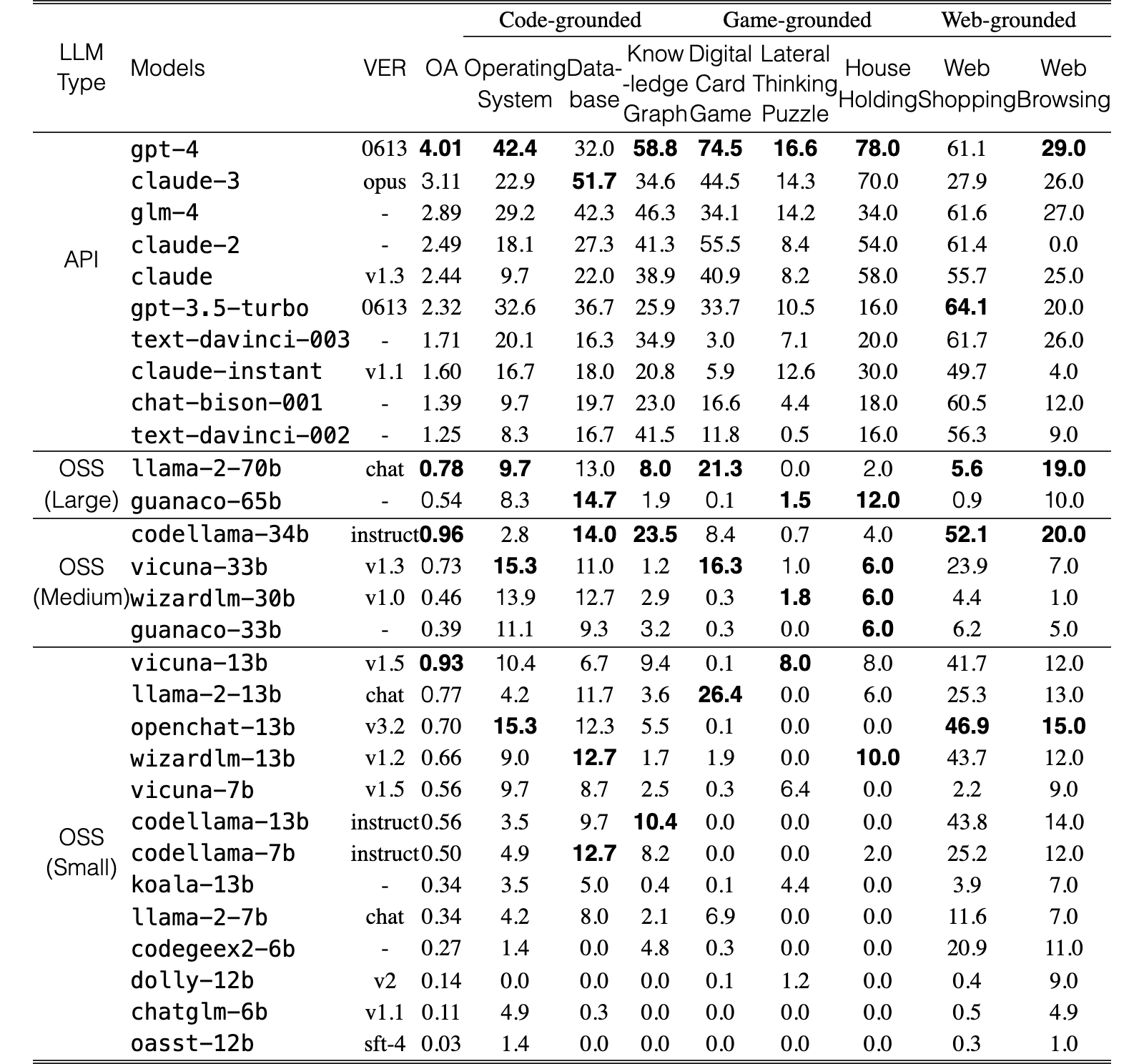 Original Table 3
