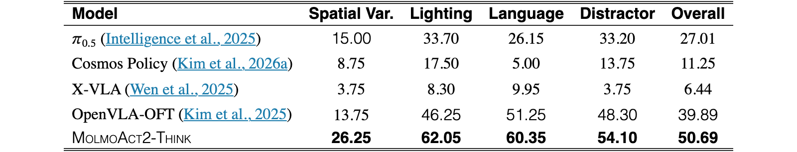 Original Table 9