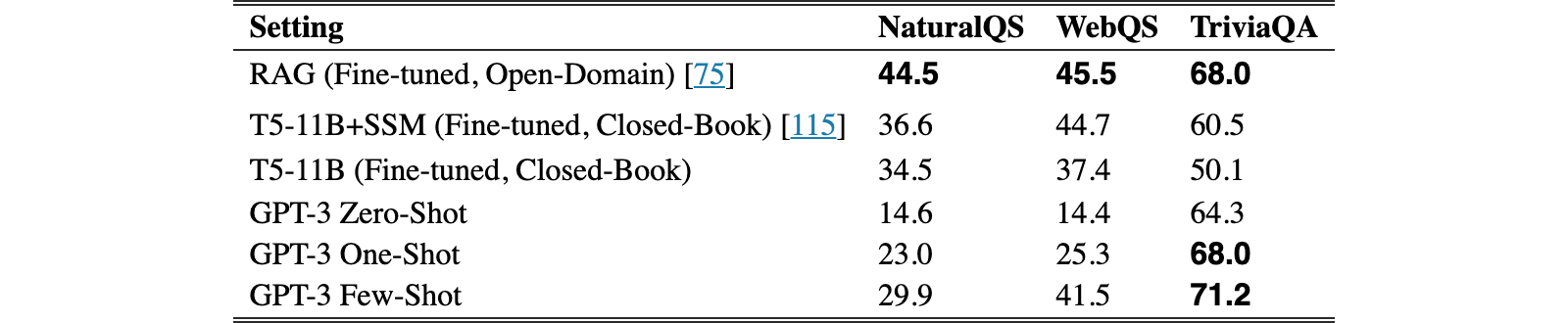 Original Table 3.3