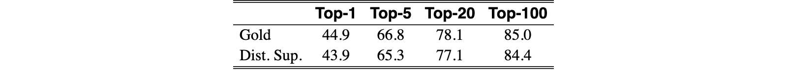 Original Table 5
