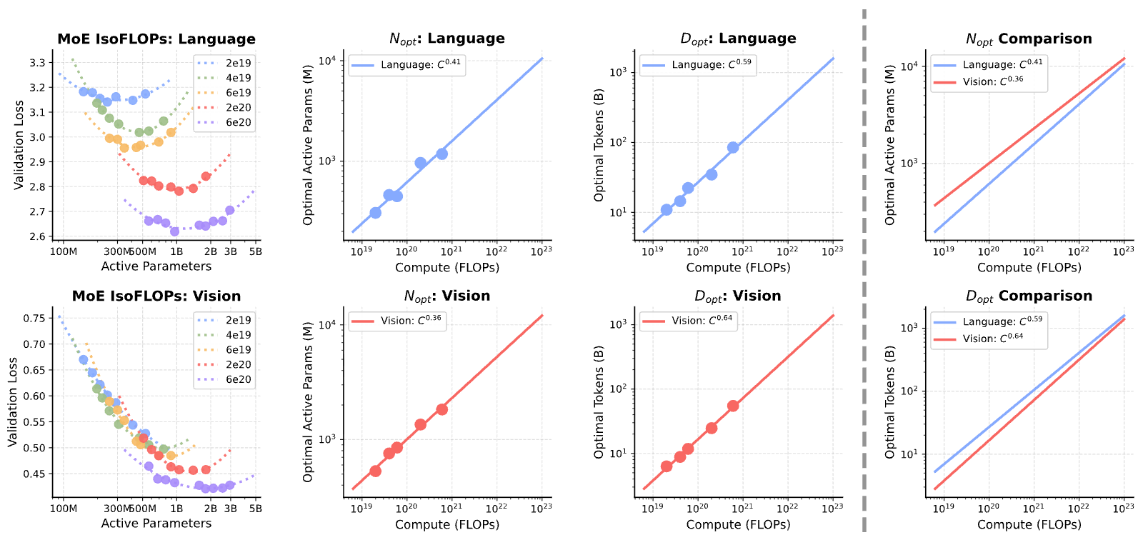 Figure 25