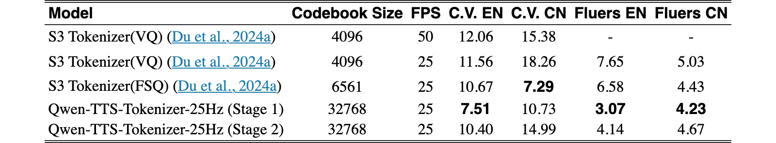 Original Table 3