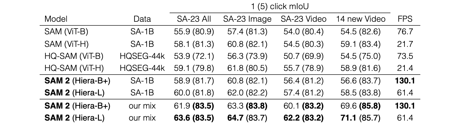 Original Table 15