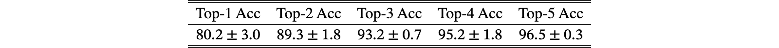 Original Table A.4