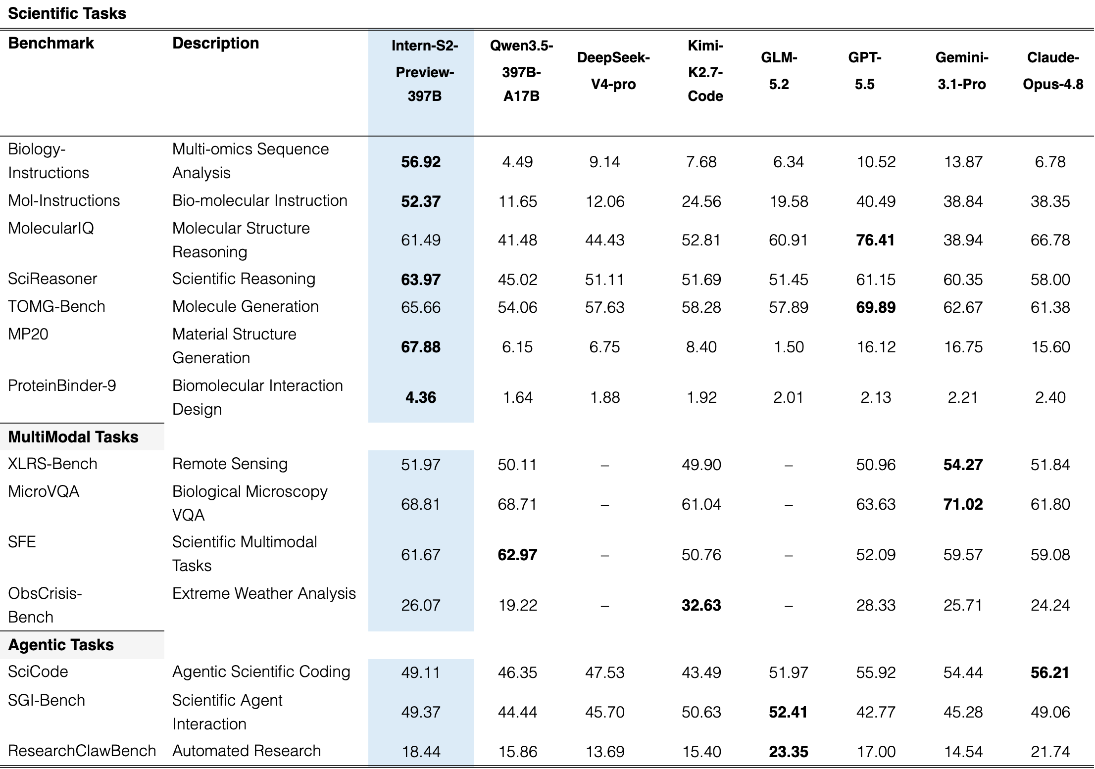 Table 2