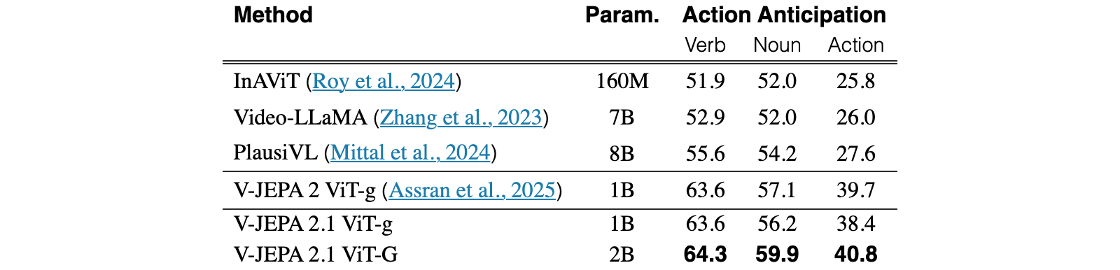 Original Table 5