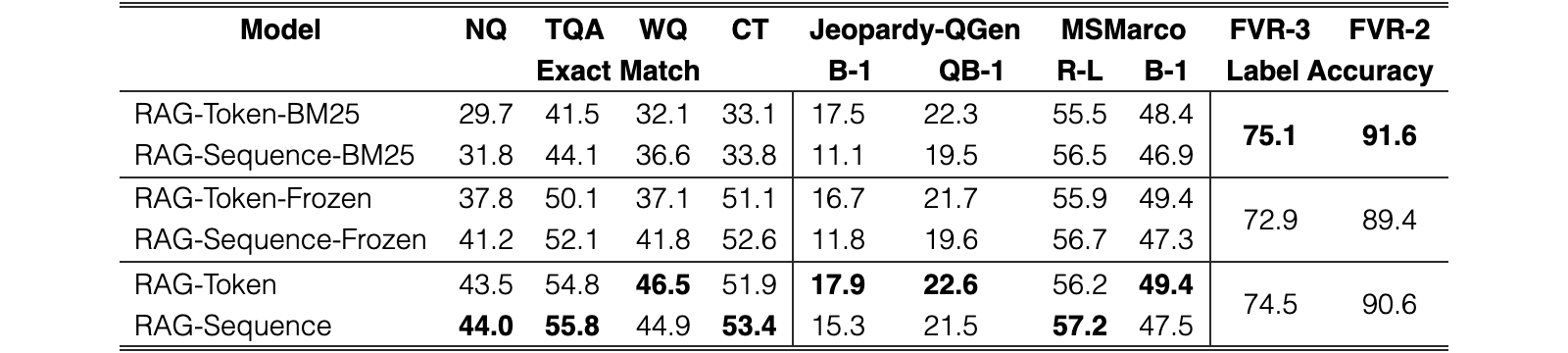 Original Table 6