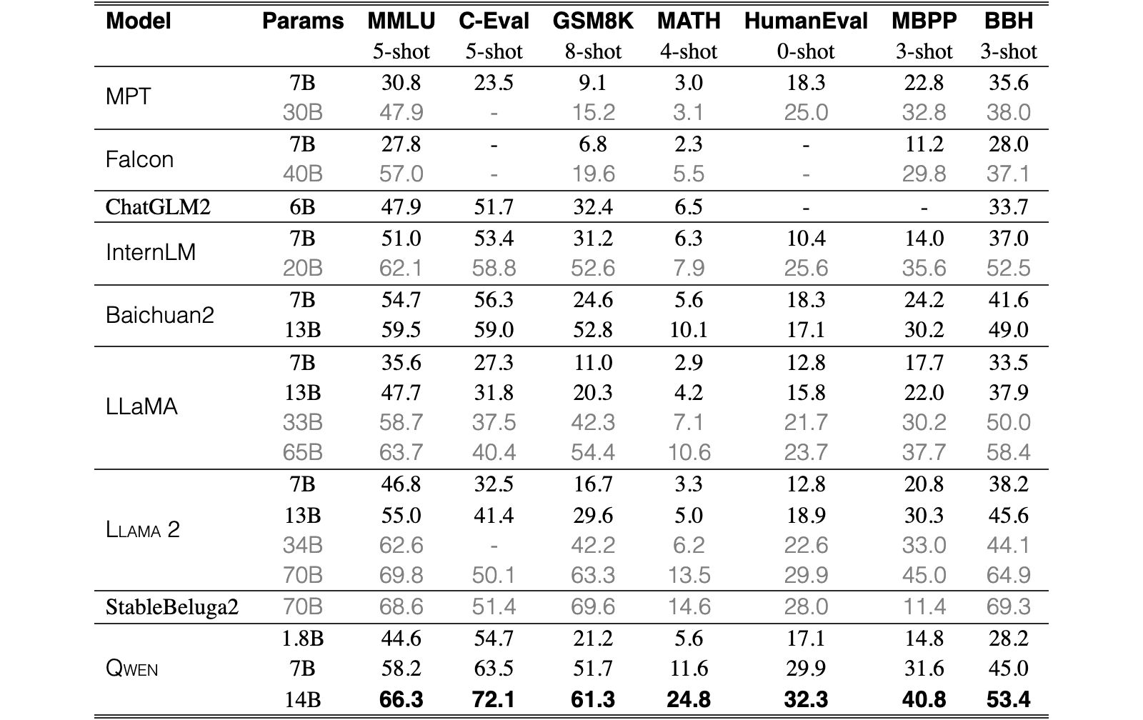 Original Table 2