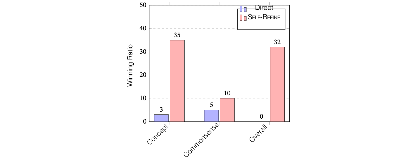 Figure 18