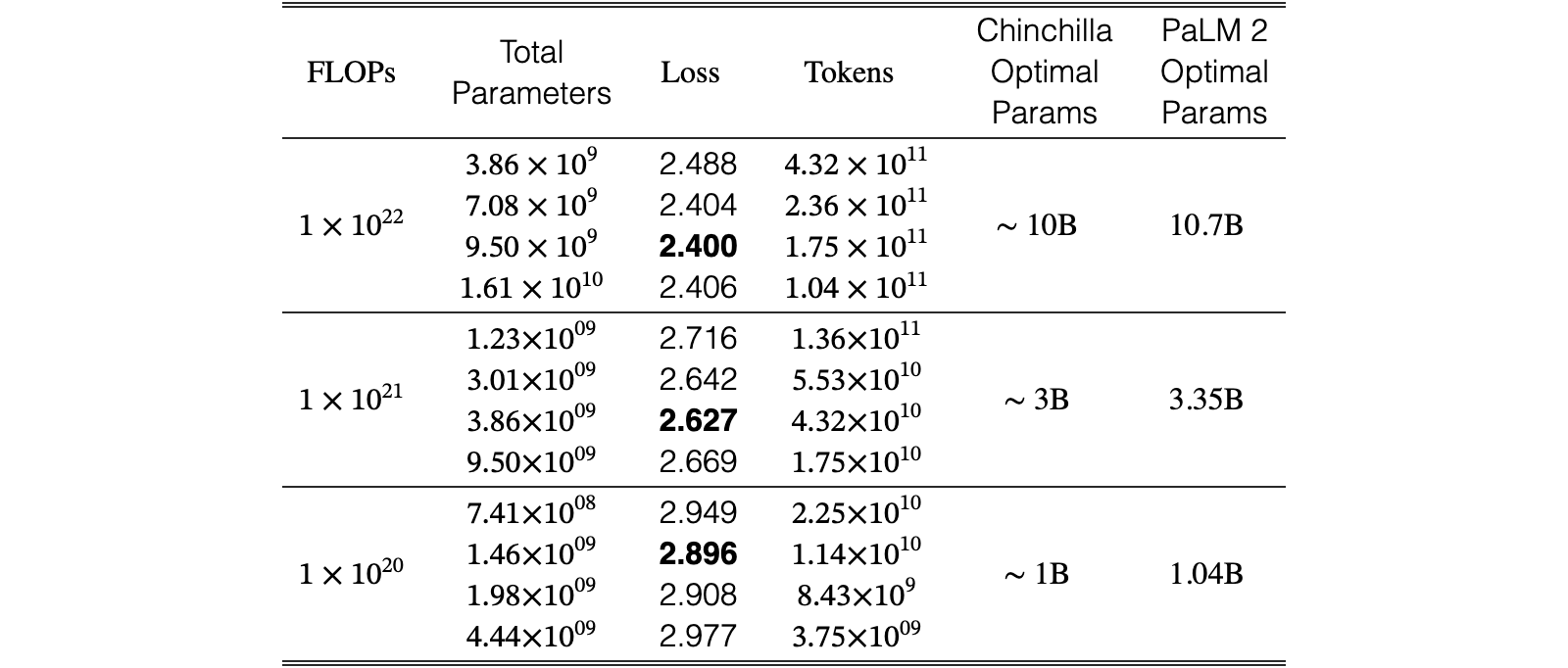 Original Table 1