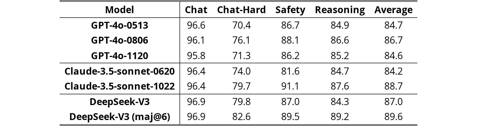 Original Table 8