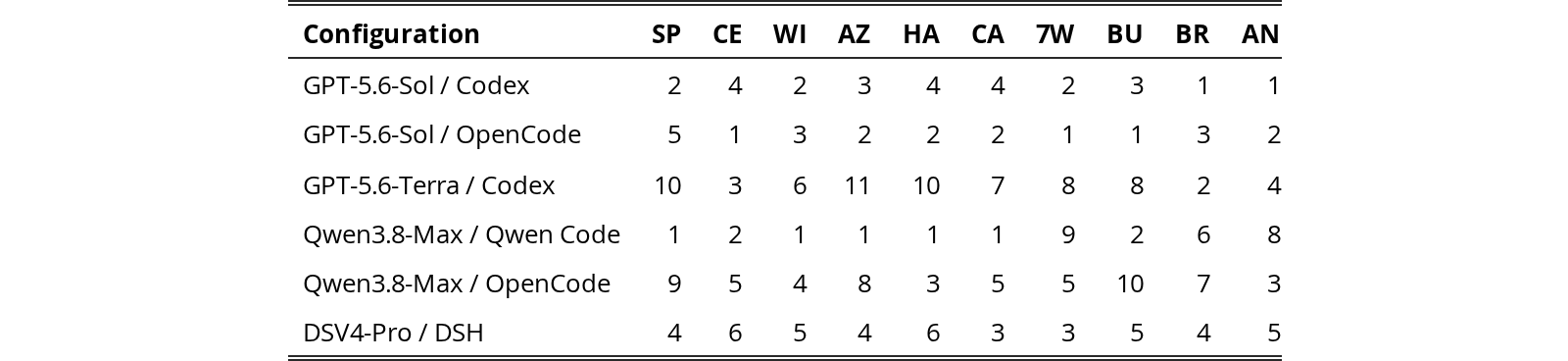 Original Table 13