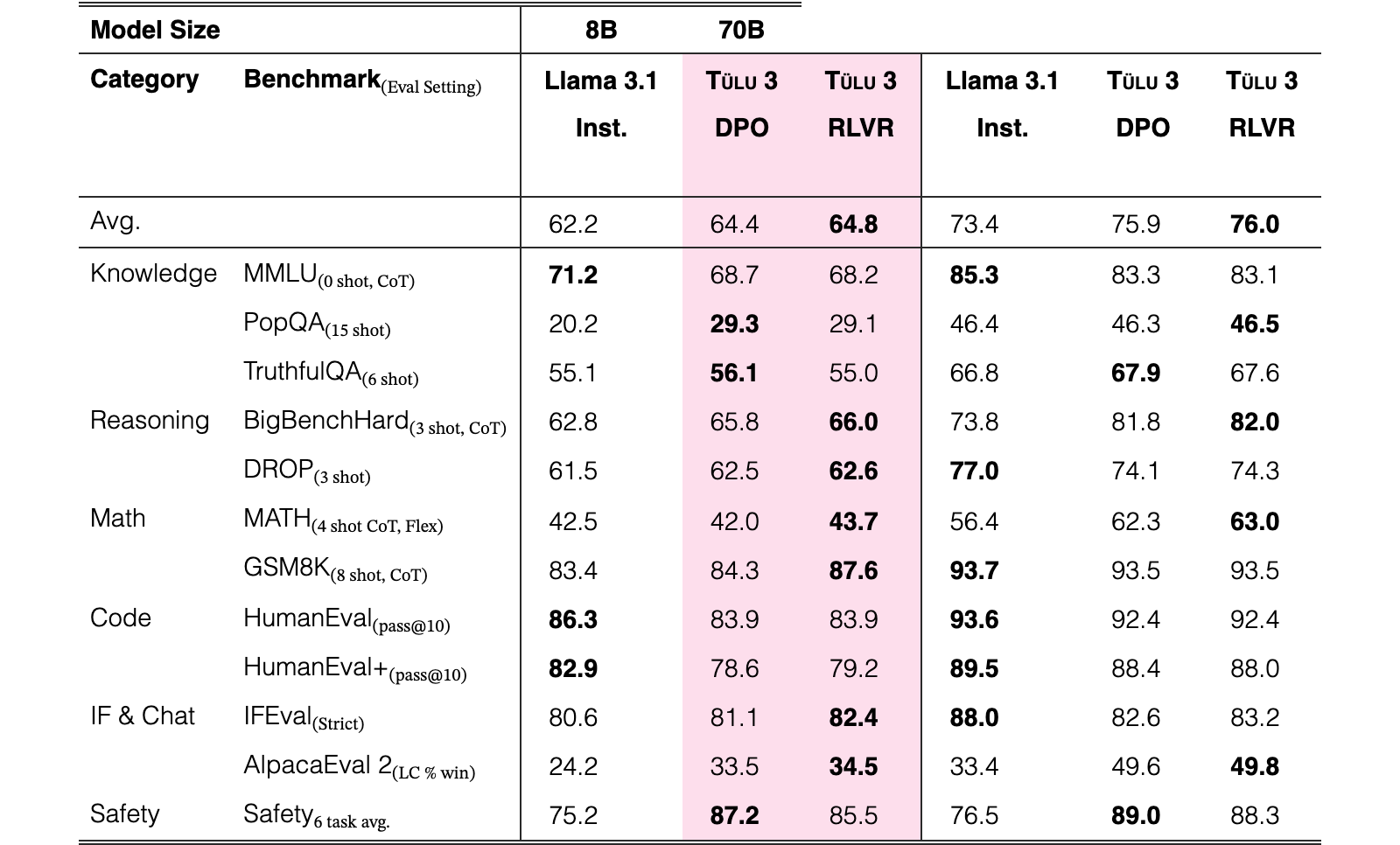 Table 23