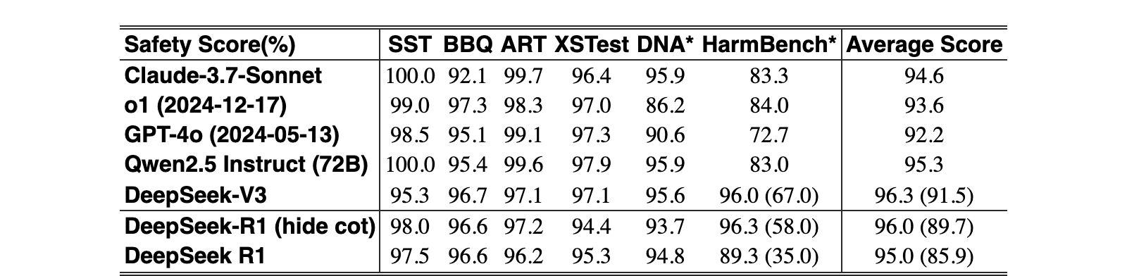 Original Table 9