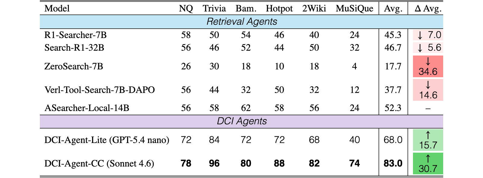 Original Table 2